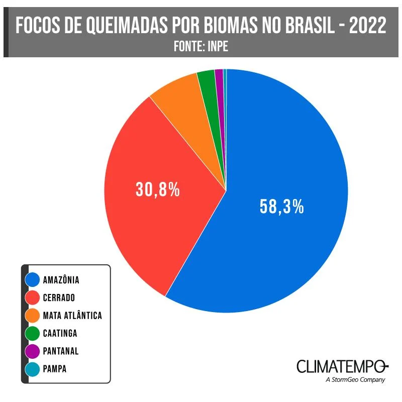 Queimadas
